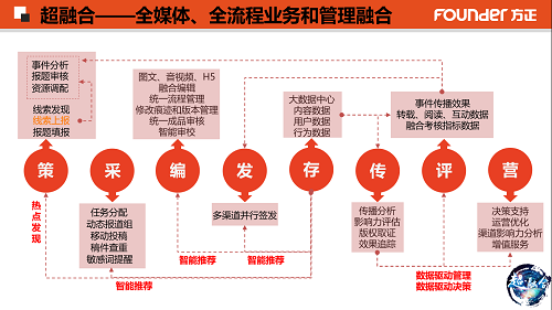 PPT讲解图1.png PPT讲解图1.png